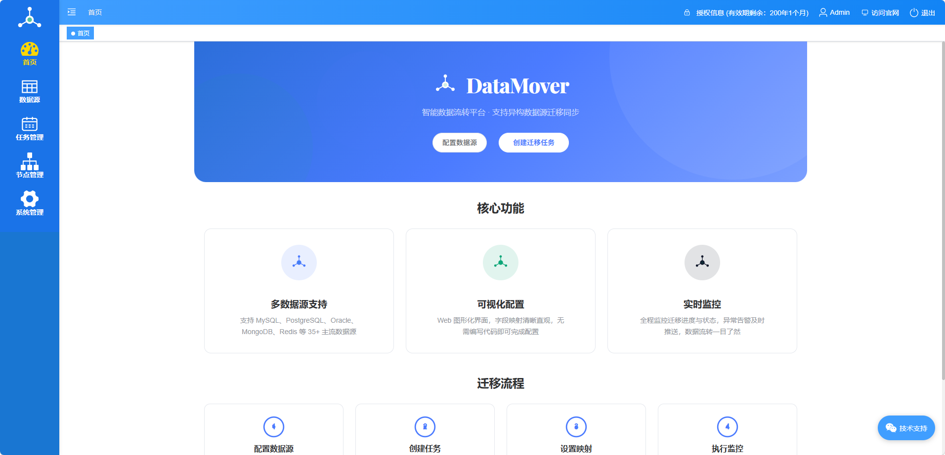 登录页面