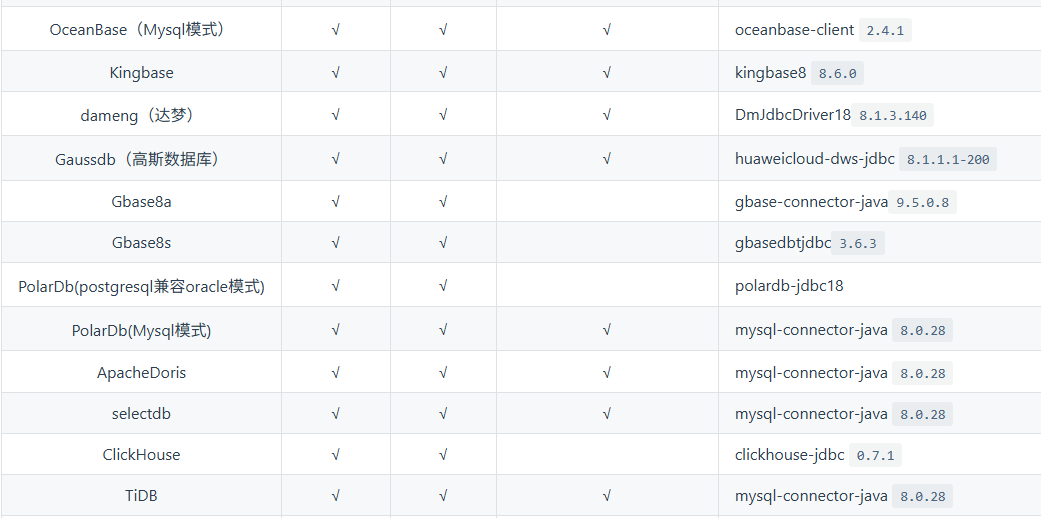 国产数据库支持