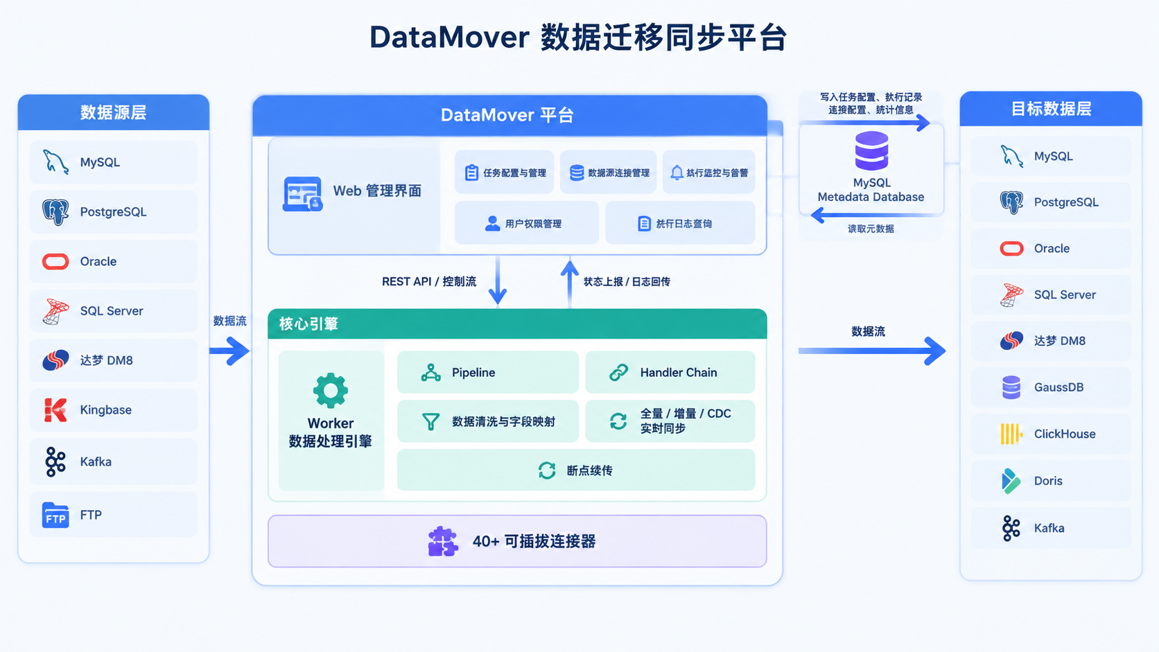 部署拓扑